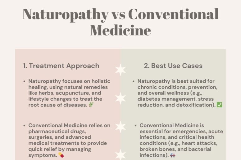 Naturopathy vs Conventional Medicine